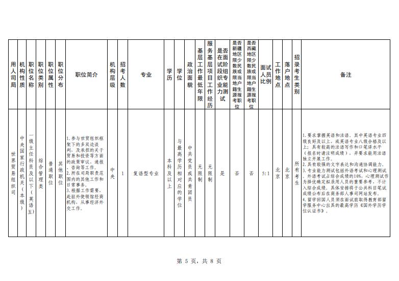 商务部2023年考试录用公务员公告