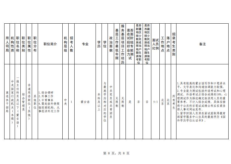 商务部2023年考试录用公务员公告