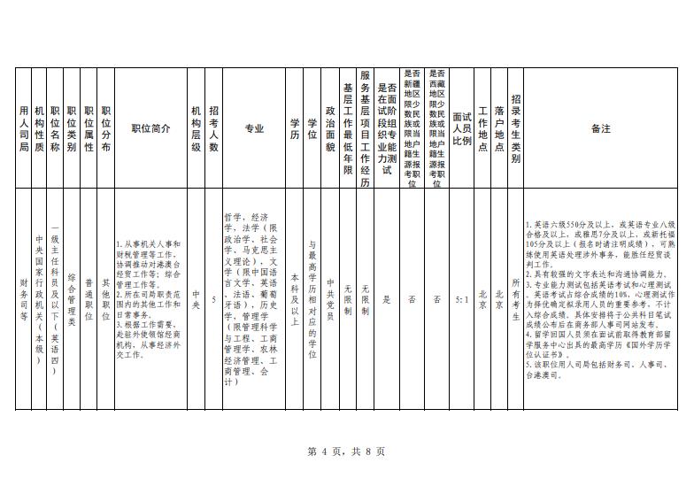 商务部2023年考试录用公务员公告