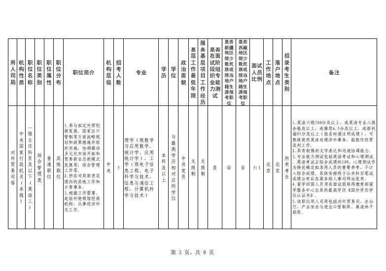 商务部2023年考试录用公务员公告