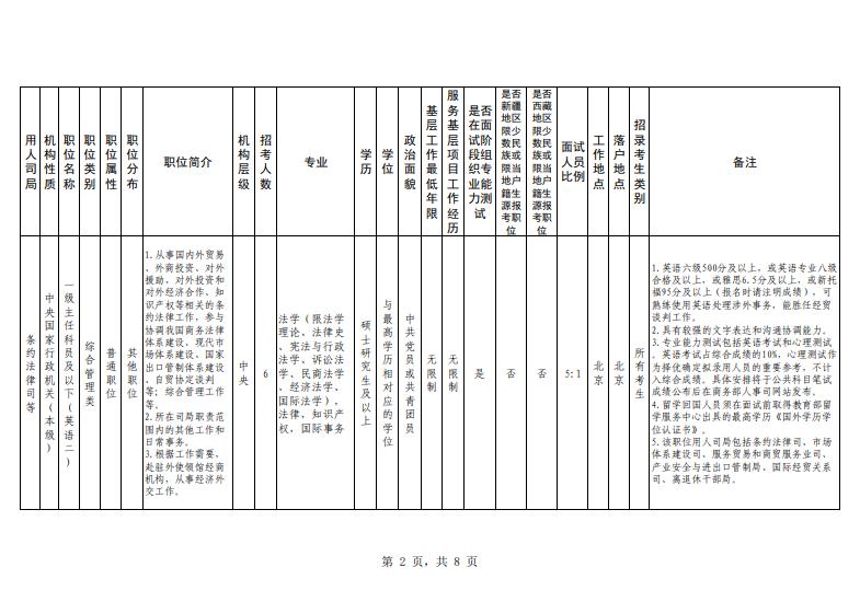 商务部2023年考试录用公务员公告