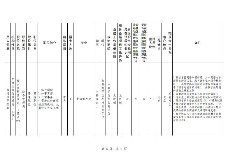 商务部2023年考试录用公务员公告